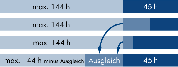 Grafik Wöchentliche Ruhezeit_v2
