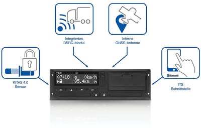Mobatime-Fahrzeuggeraete-Digitaler-Tachograph-DTCO-4-0-Infographik-1
