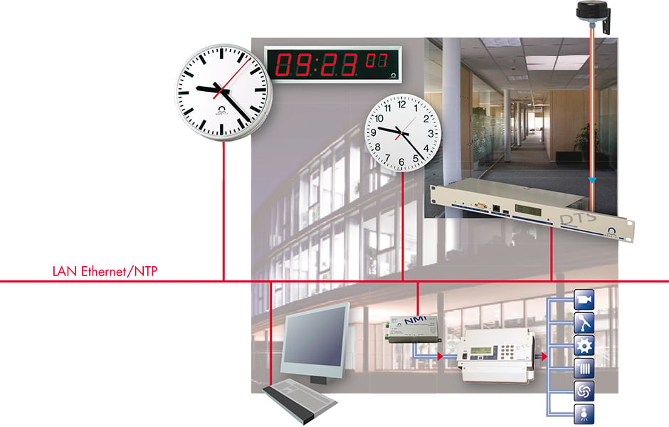 Exemple distribution horaire par Ethernet
