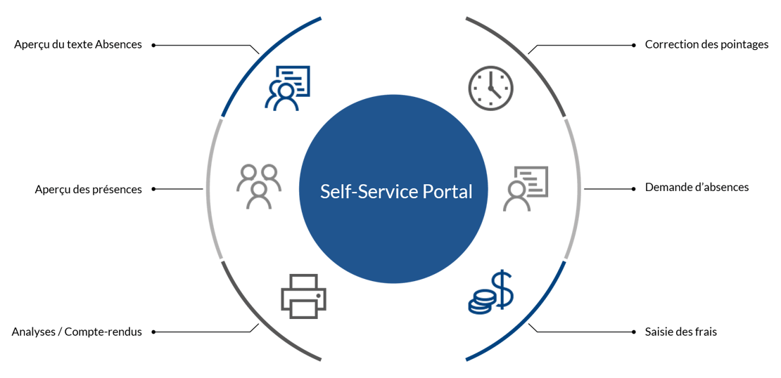 Mobatime-Portail-daito-gestion