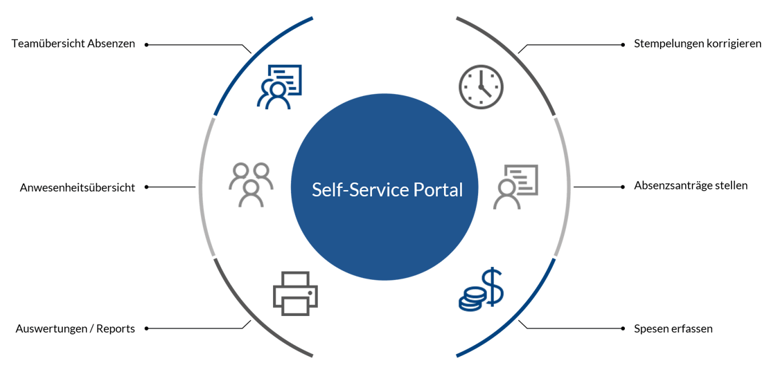 Mobatime-Self-Service-Portal