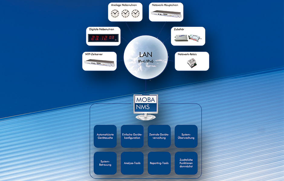Exemple Network Management System